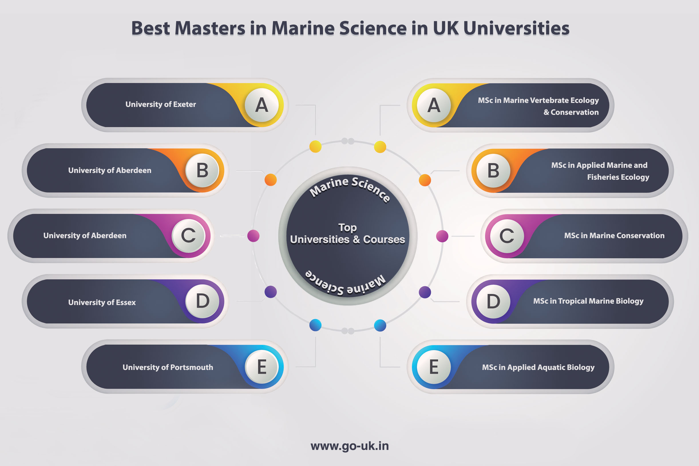 Best Masters in Marine Science in Uk Universities