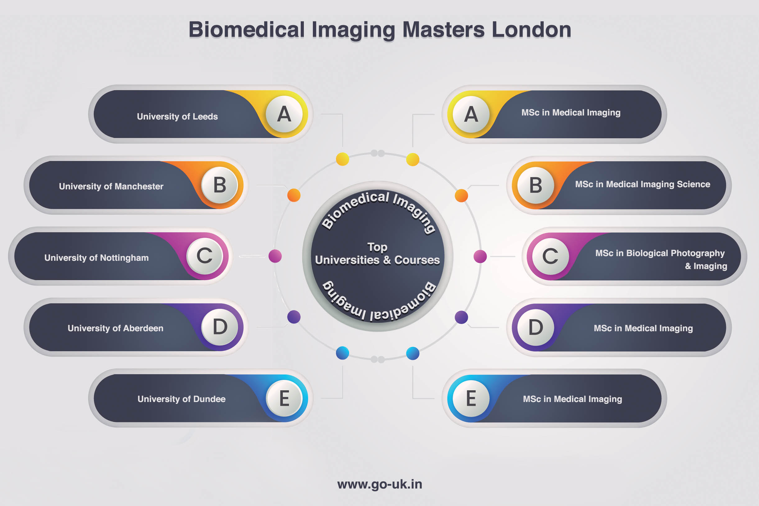 Biomedical Imaging Masters London