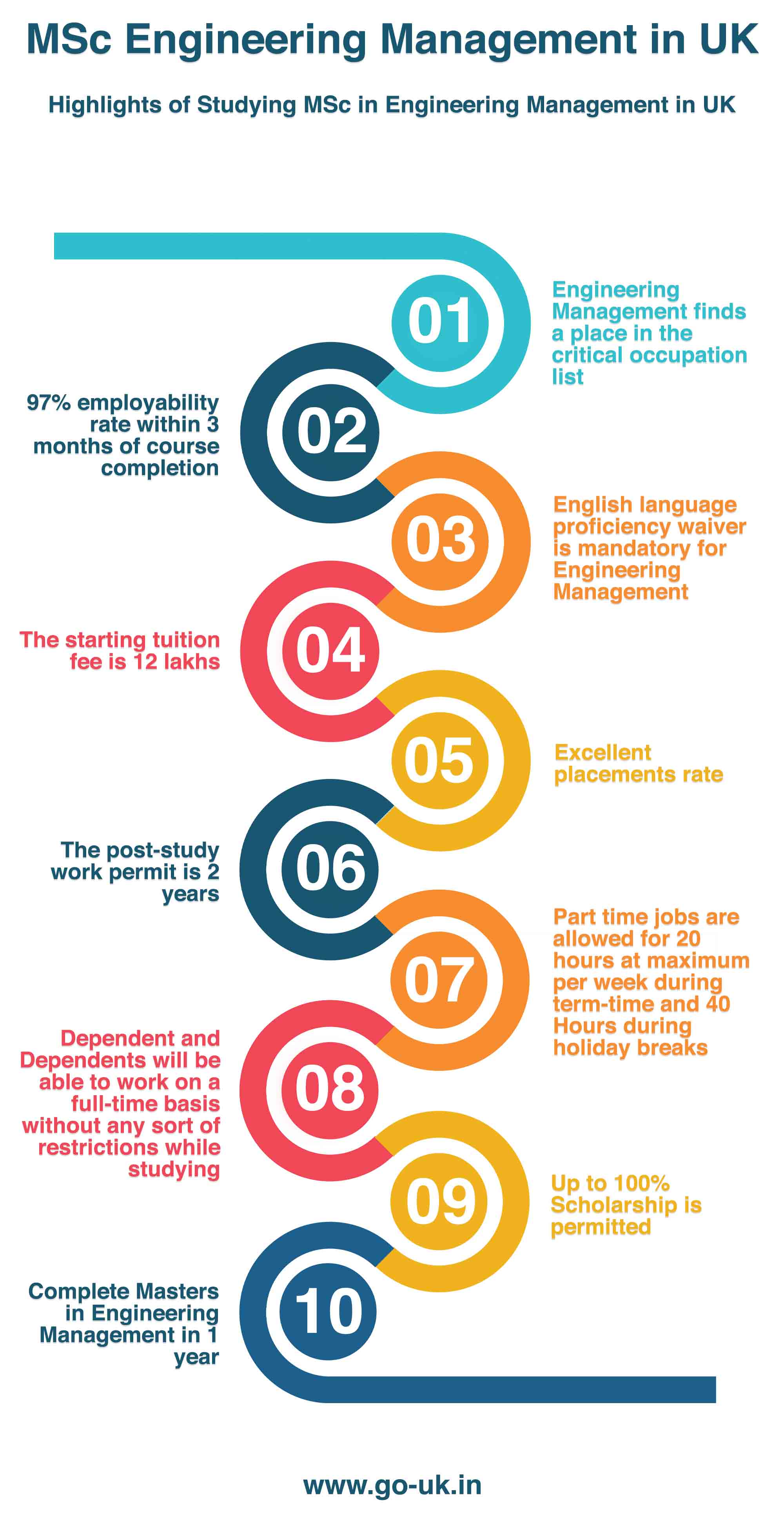 Highlights of Studying Masters in Engineering Management in UK