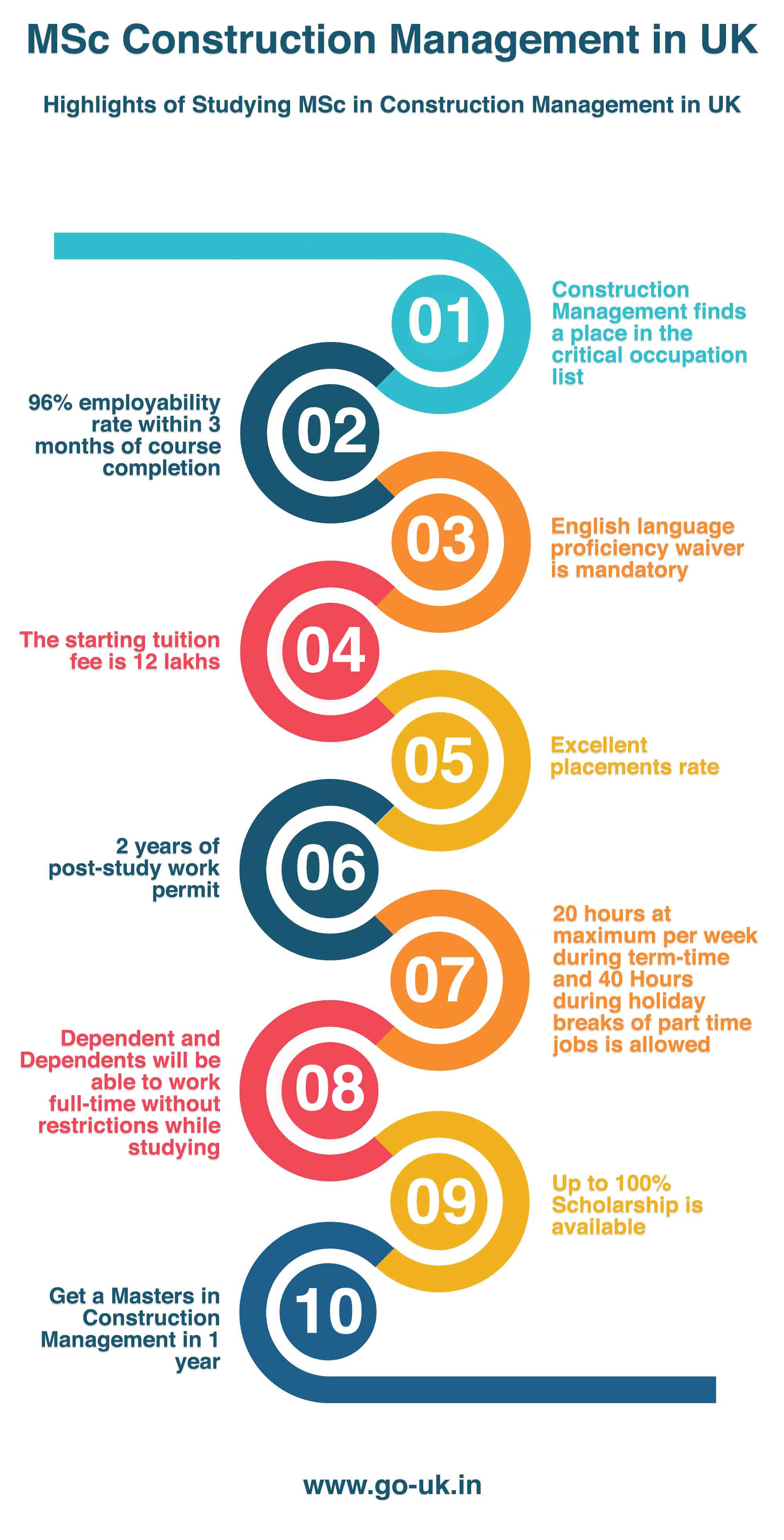 Highlights of Studying MSc in Construction Management in UK