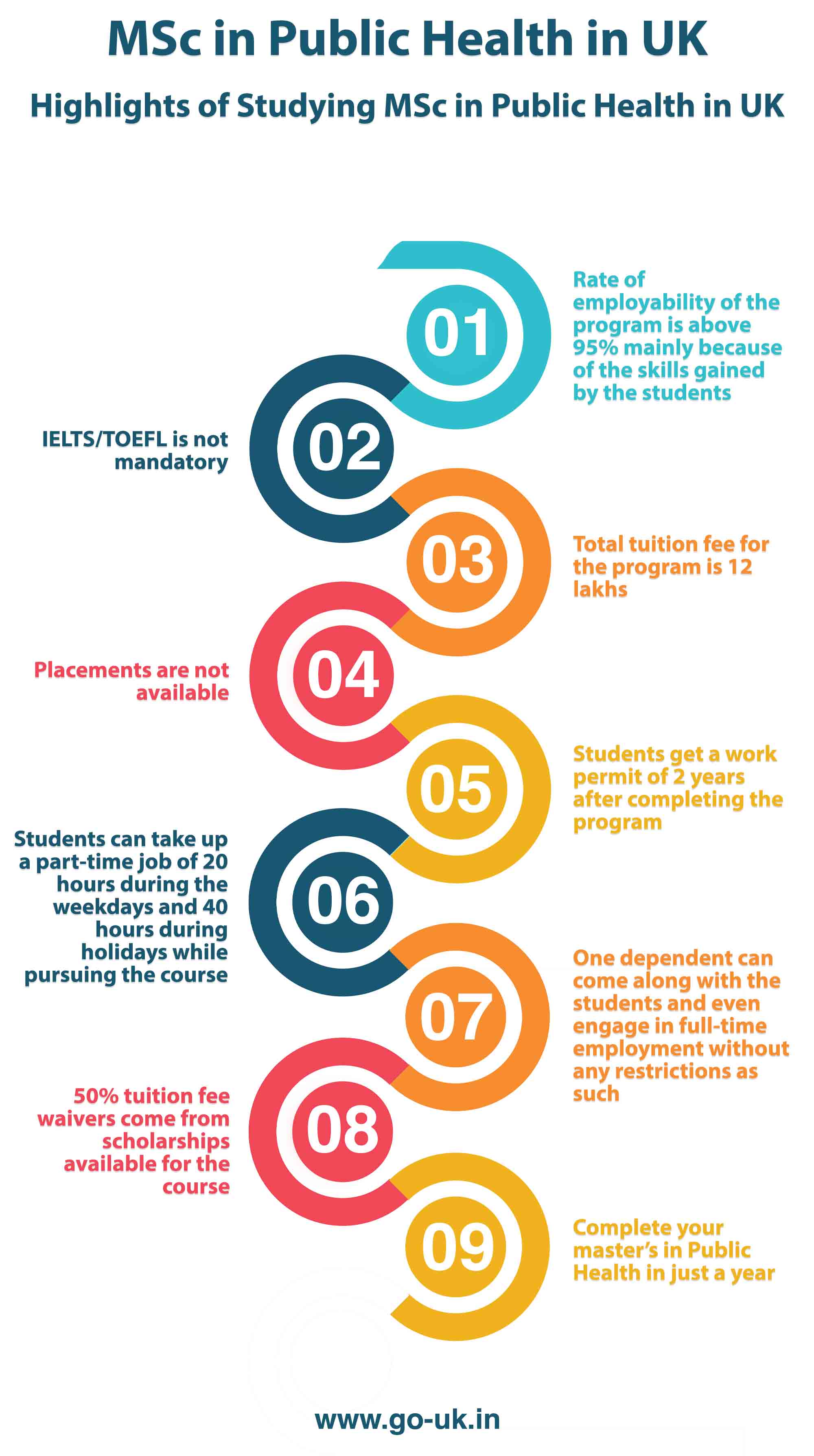 Highlights of Studying MSc in Public Health in UK