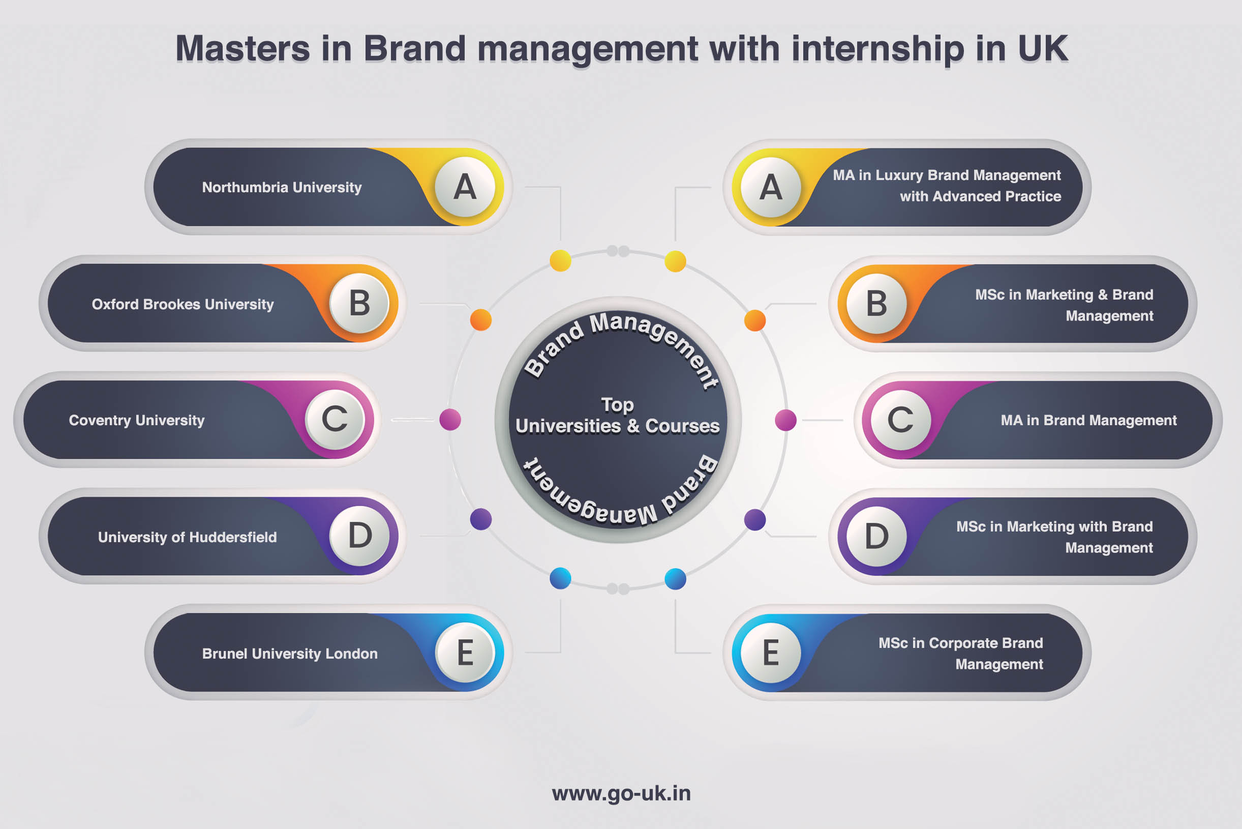 Masters in Brand Management with Internship in UK