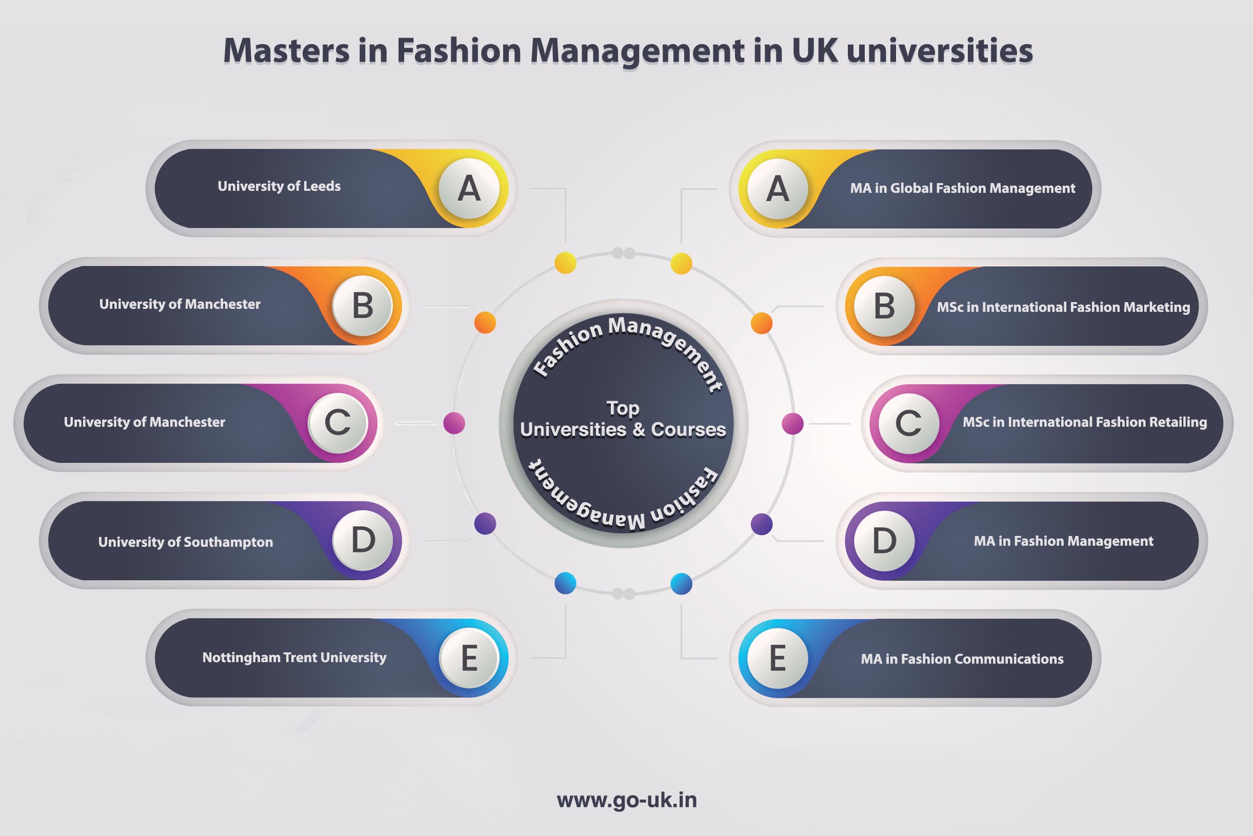 Masters in Fashion Management in UK Universities