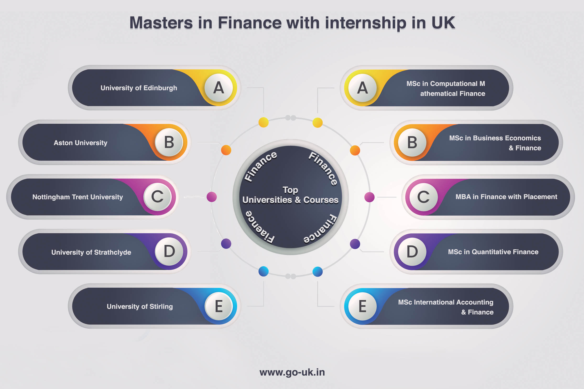 Masters in Finance With Internship in UK