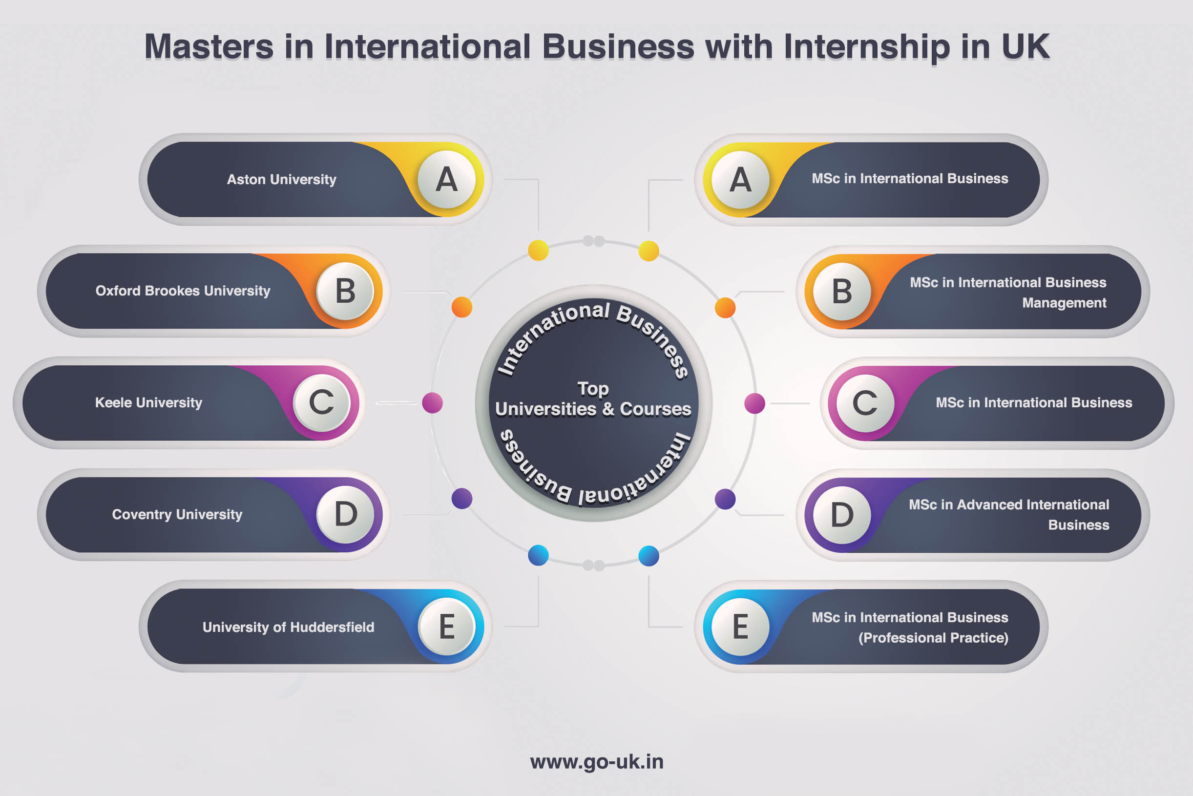 Masters in International Business with Internship in UK