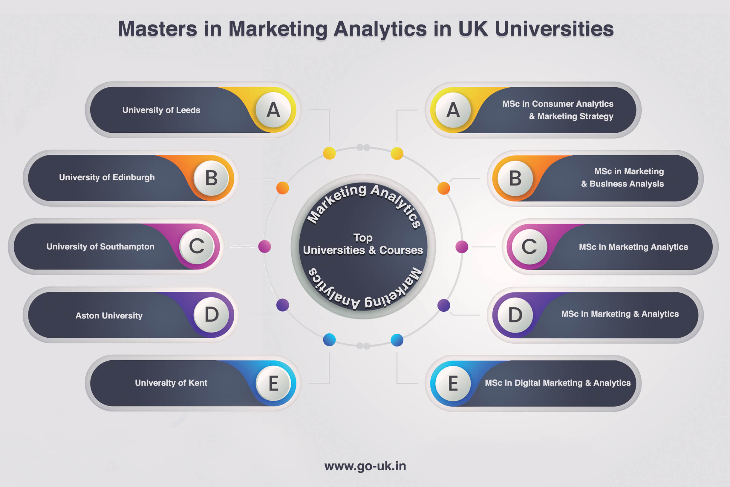 Masters in Marketing analytics in UK Universities