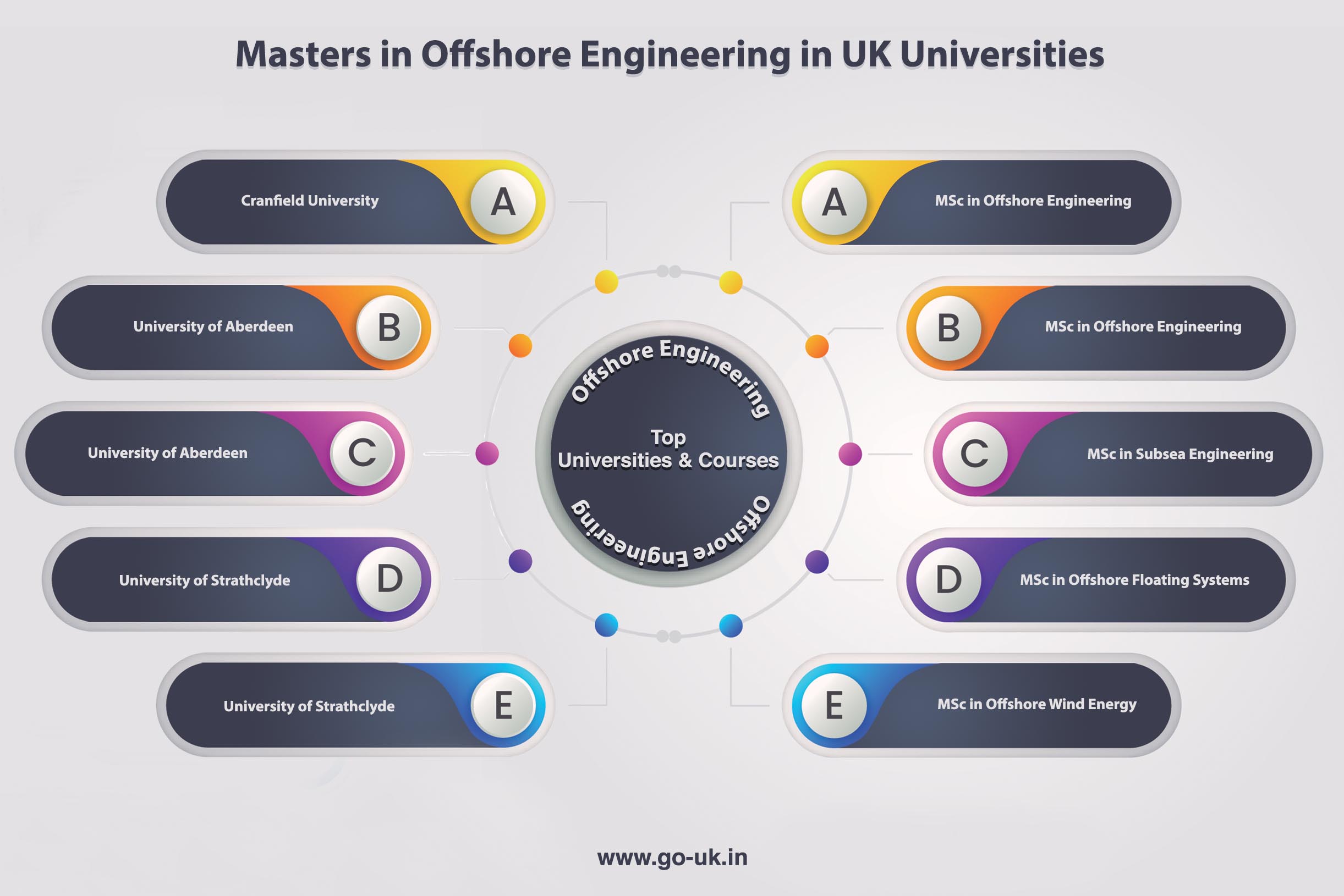 Masters in Offshore Engineering in UK Universities
