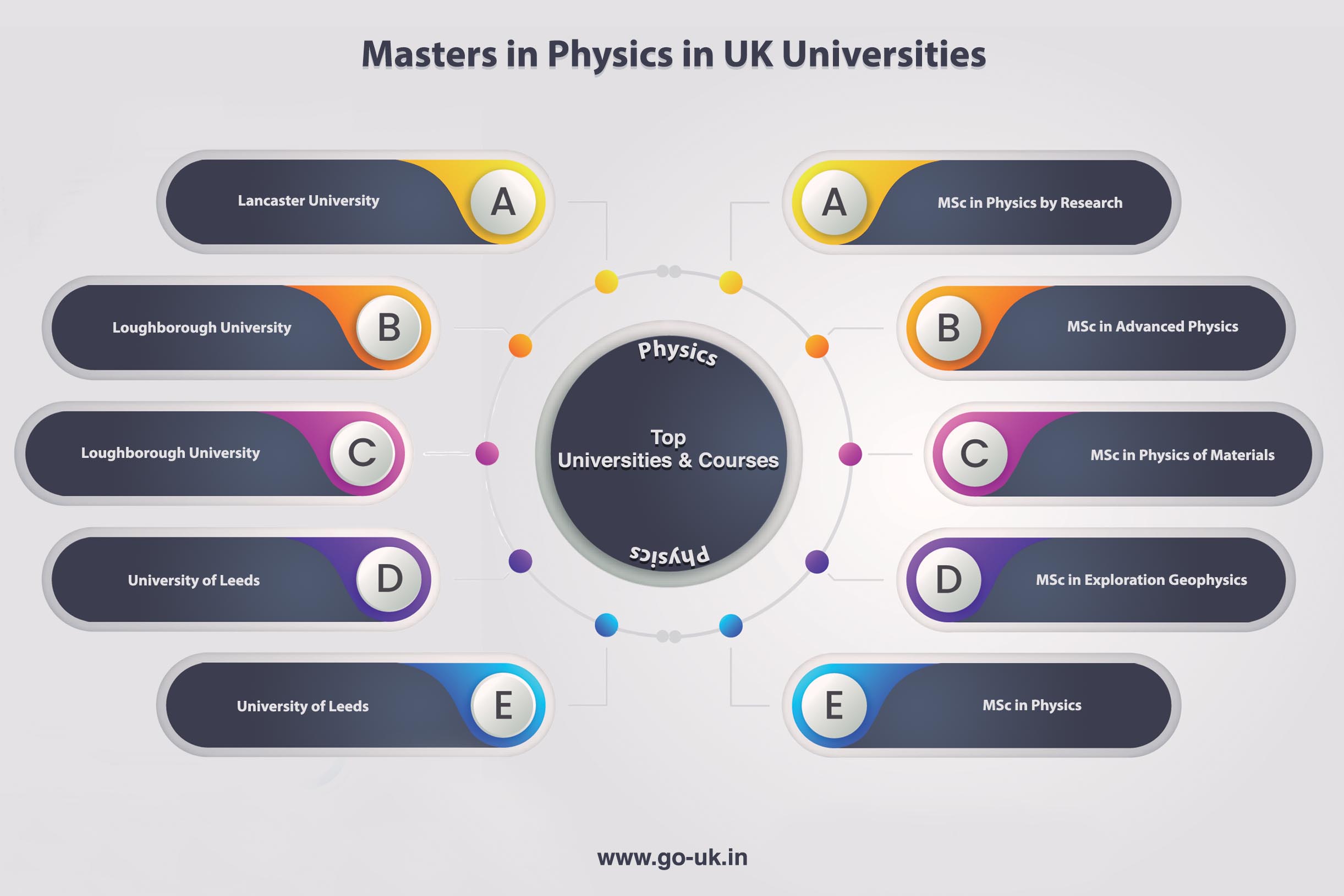 Masters in Physics in UK Universities