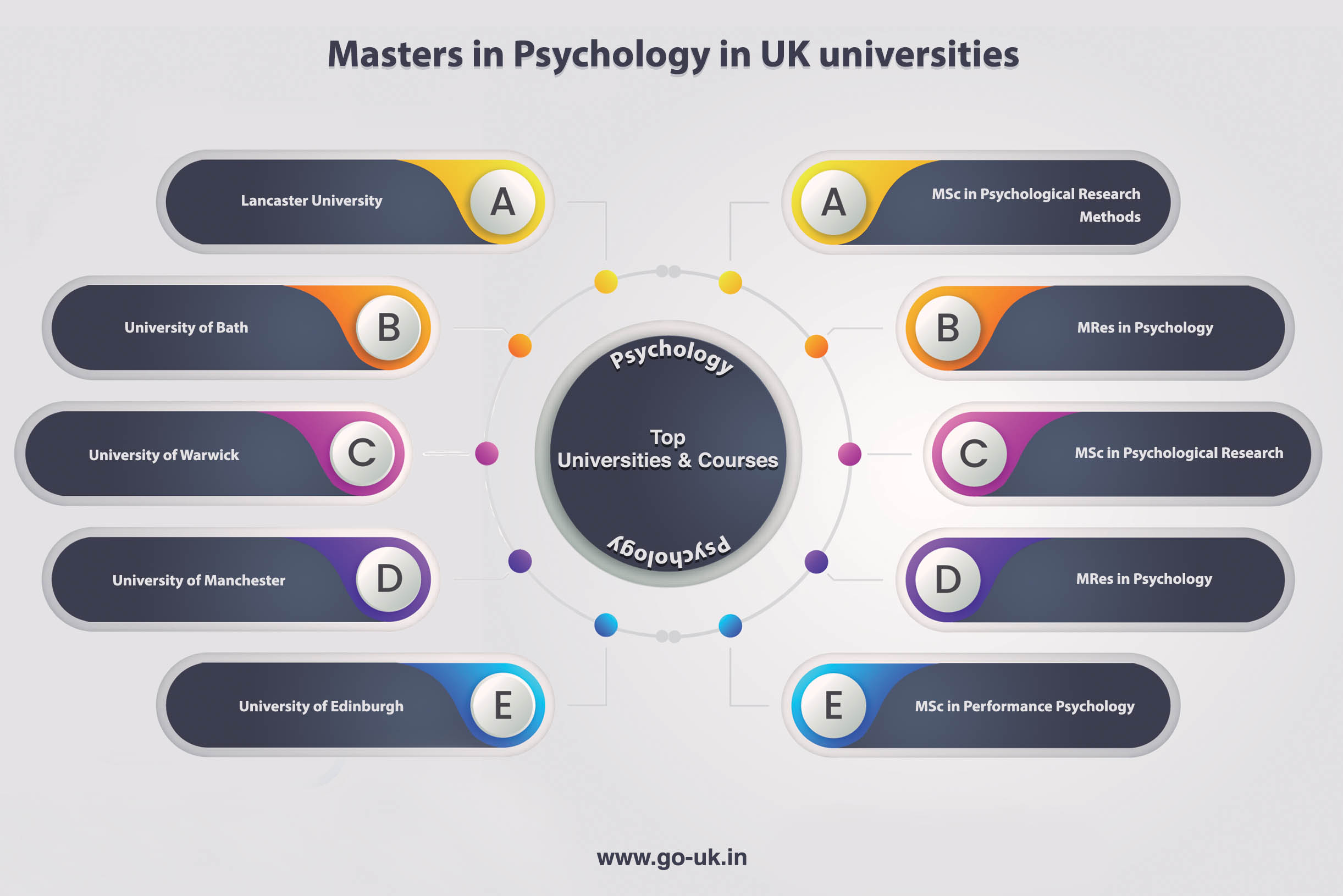 Masters in Psychology in UK Universities