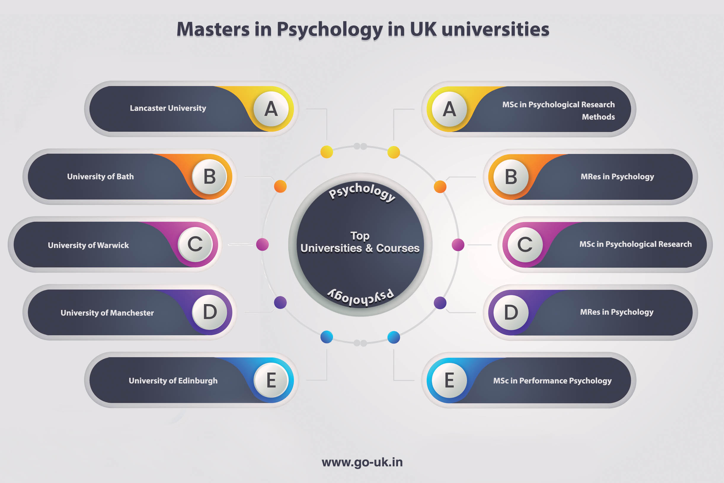 Masters in Psychology in UK | MSc in Psychology in UK | Study Psychology in  London for Indian Students | GoUK