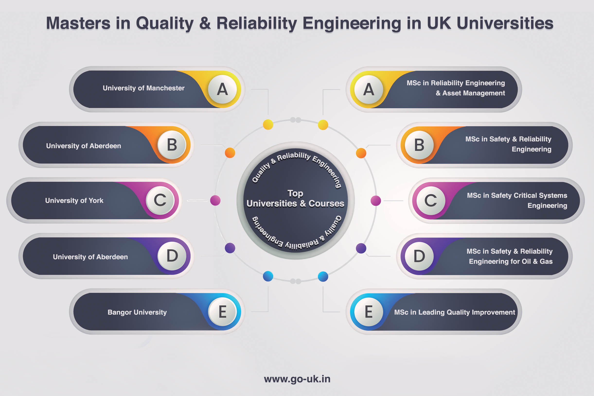 Masters in Quality and Reliability Engineering in UK Universities