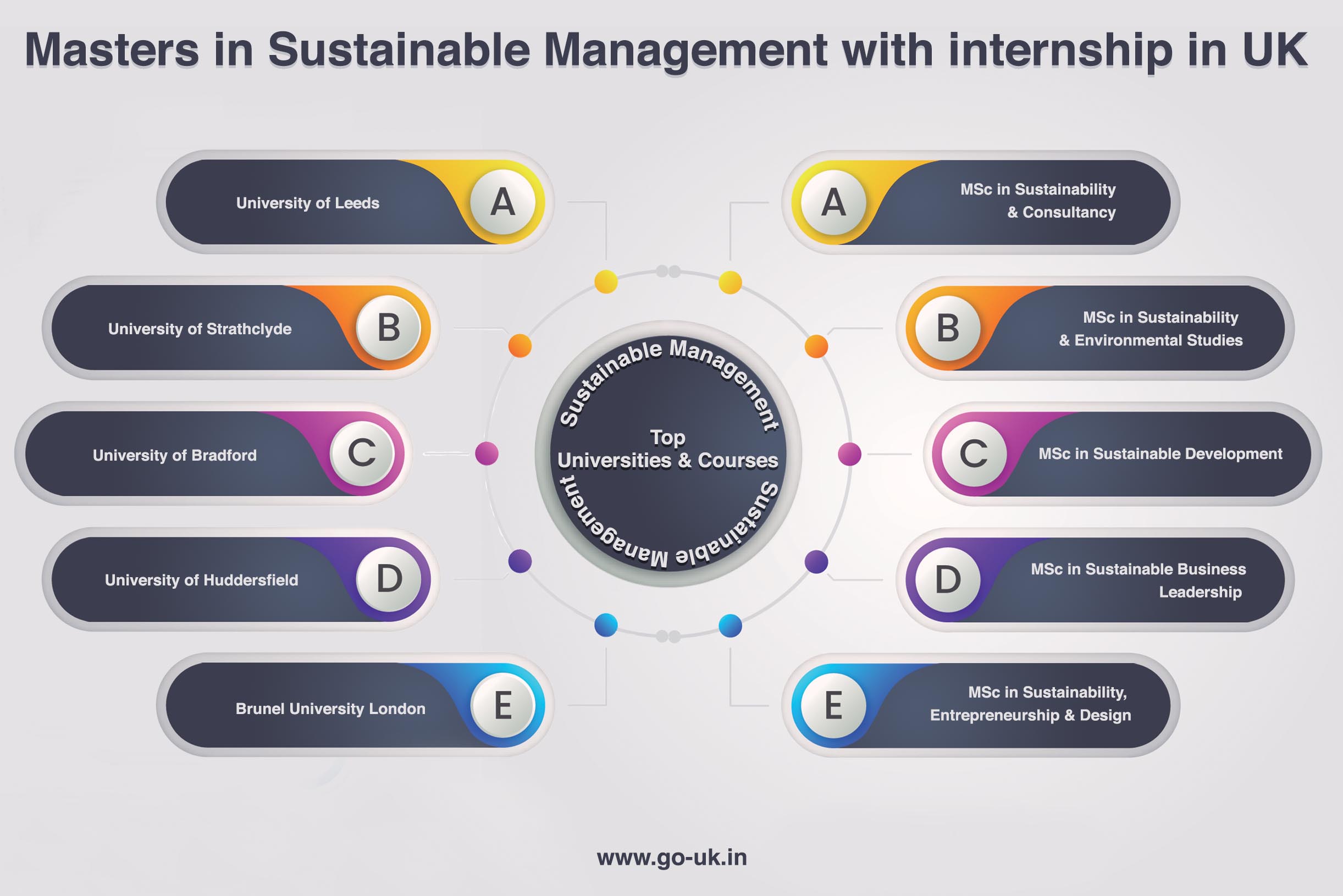 Masters in Sustainable Management with Internship in UK