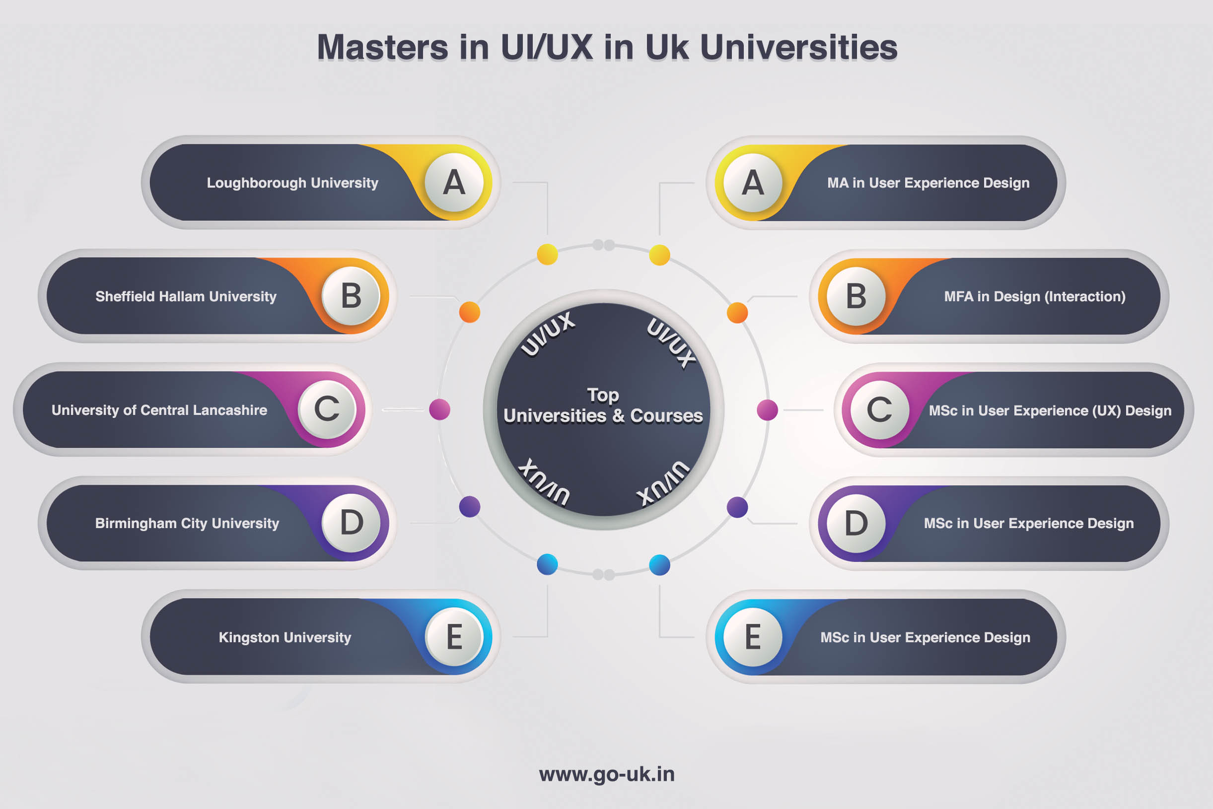 Masters in UI/UX in UK Universities