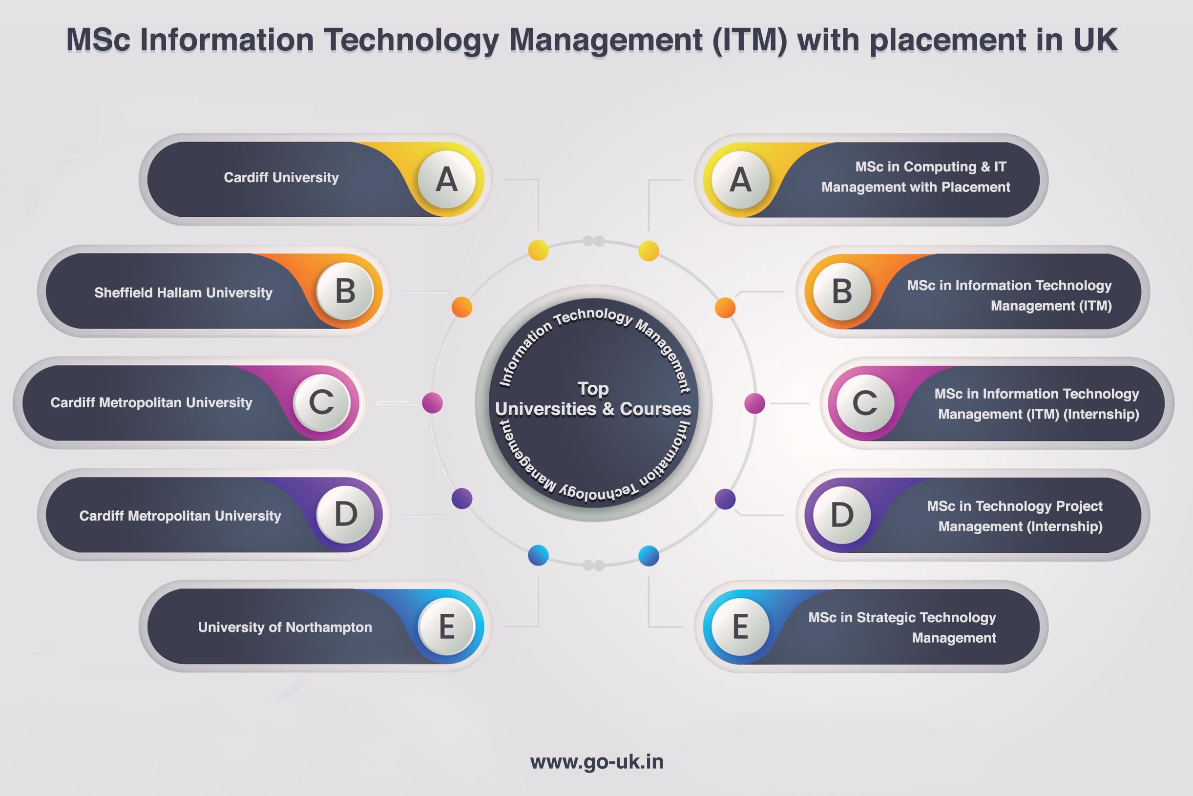 MSc Information Technology Management(ITM) With Placement in UK