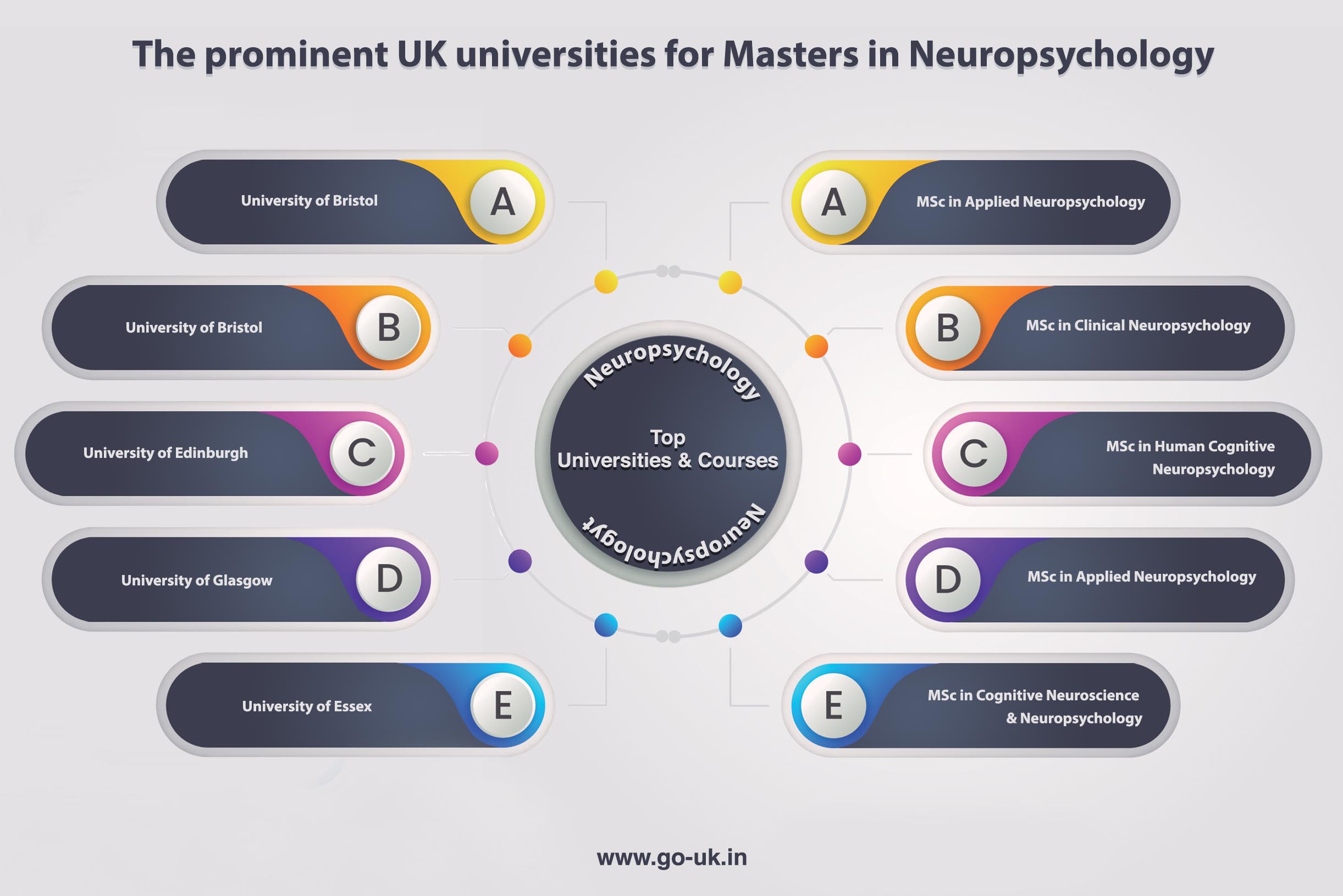 The Prominent UK Universities for Masters in Neuropsychology