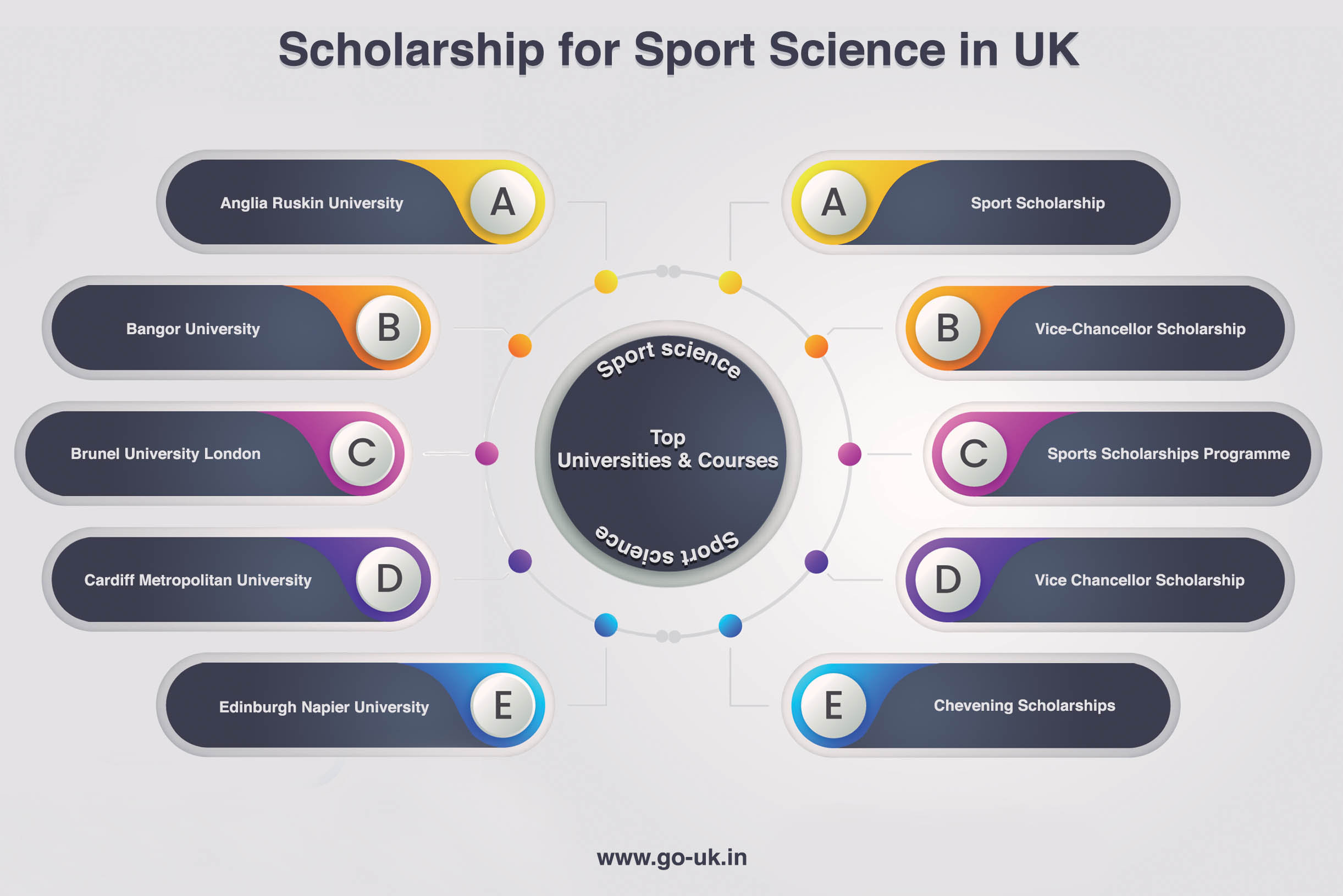 Scholarship for Sport Science in UK