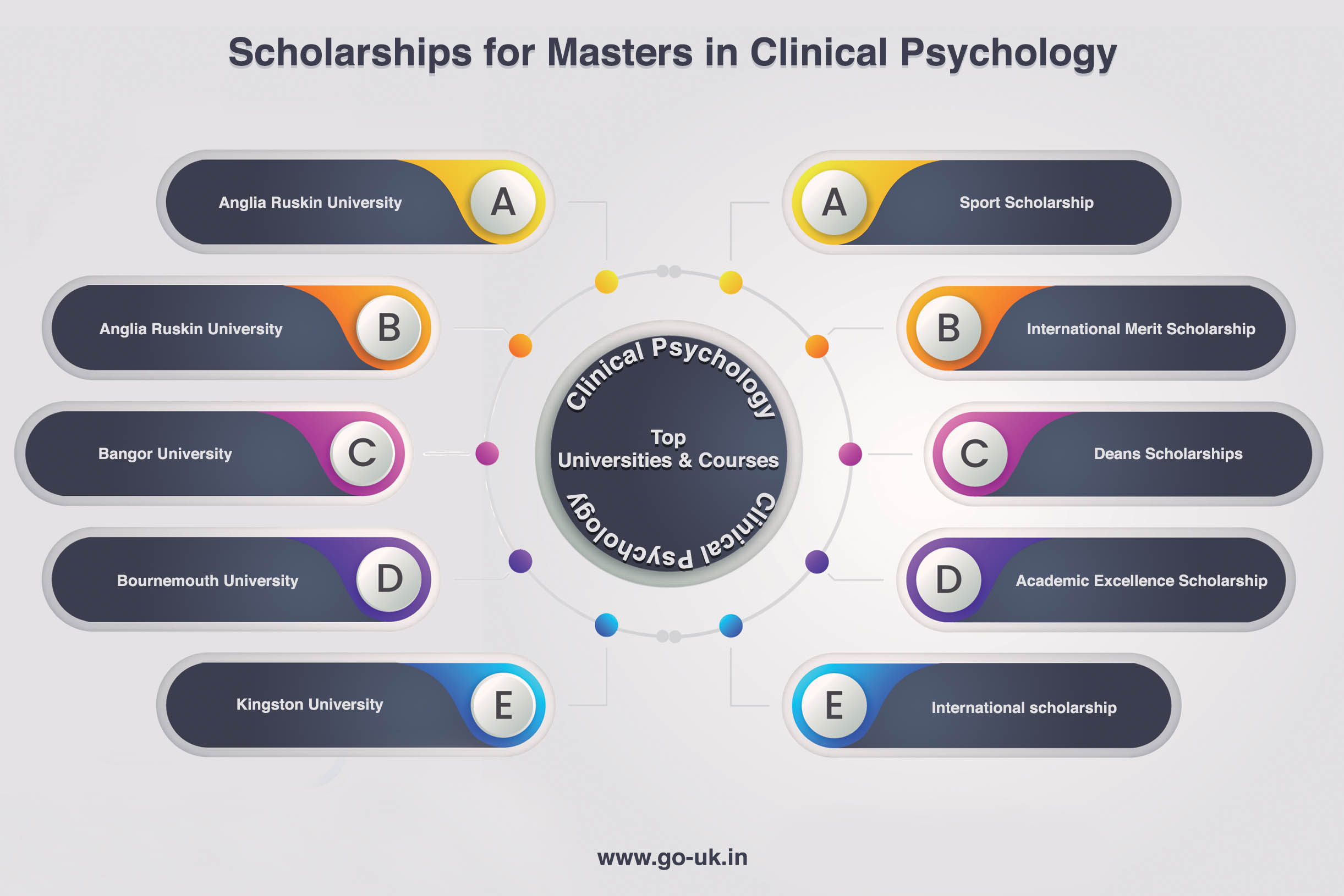 Scholarships for Masters in Clinical Psychology