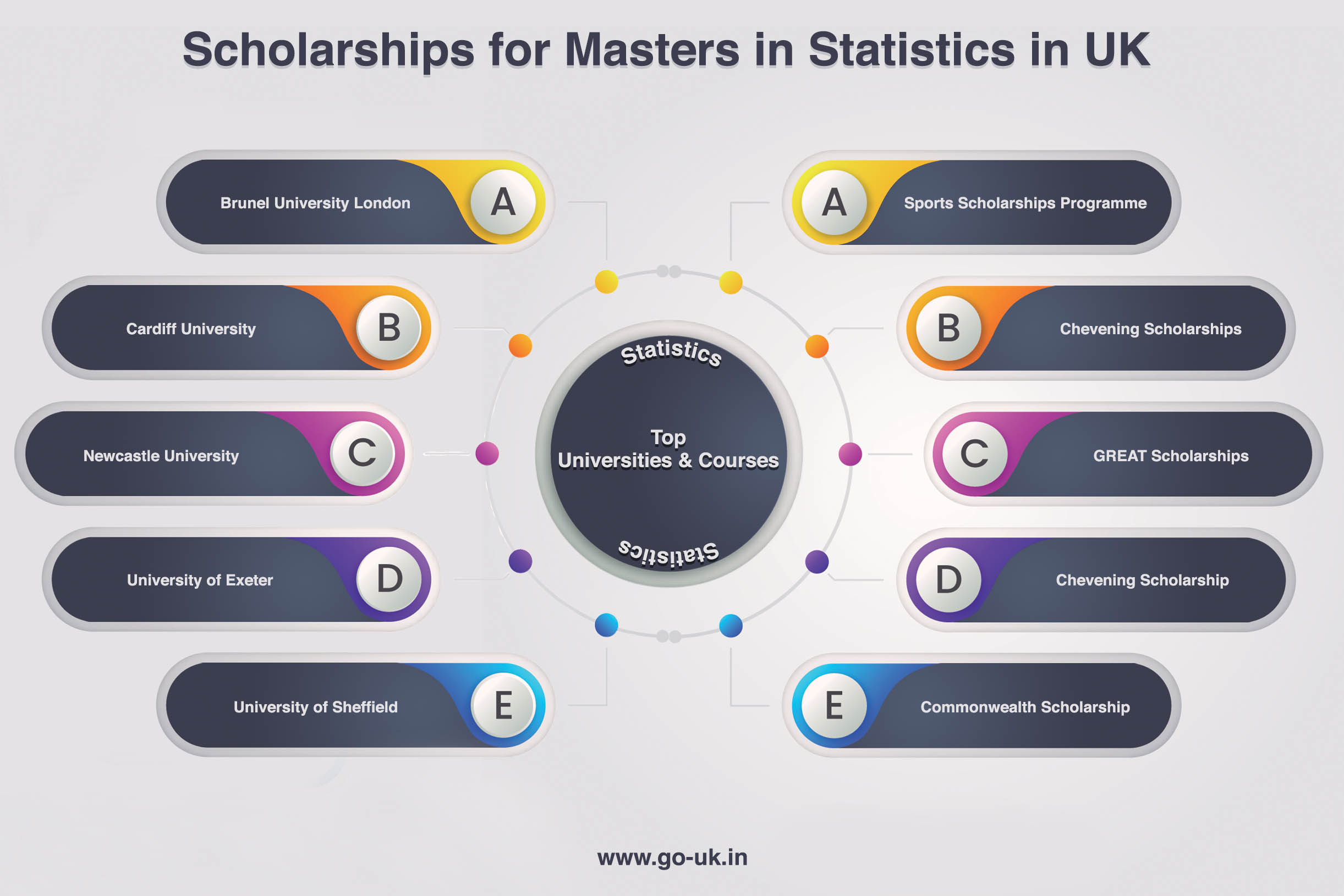 Scholarships for Masters in Statistics in UK