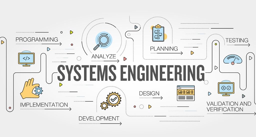 stof in de ogen gooien Herkenning shit Masters in Systems Engineering in UK | MSc in Systems Engineering in UK |  Study Systems Engineering in London for Indian Students | GoUK