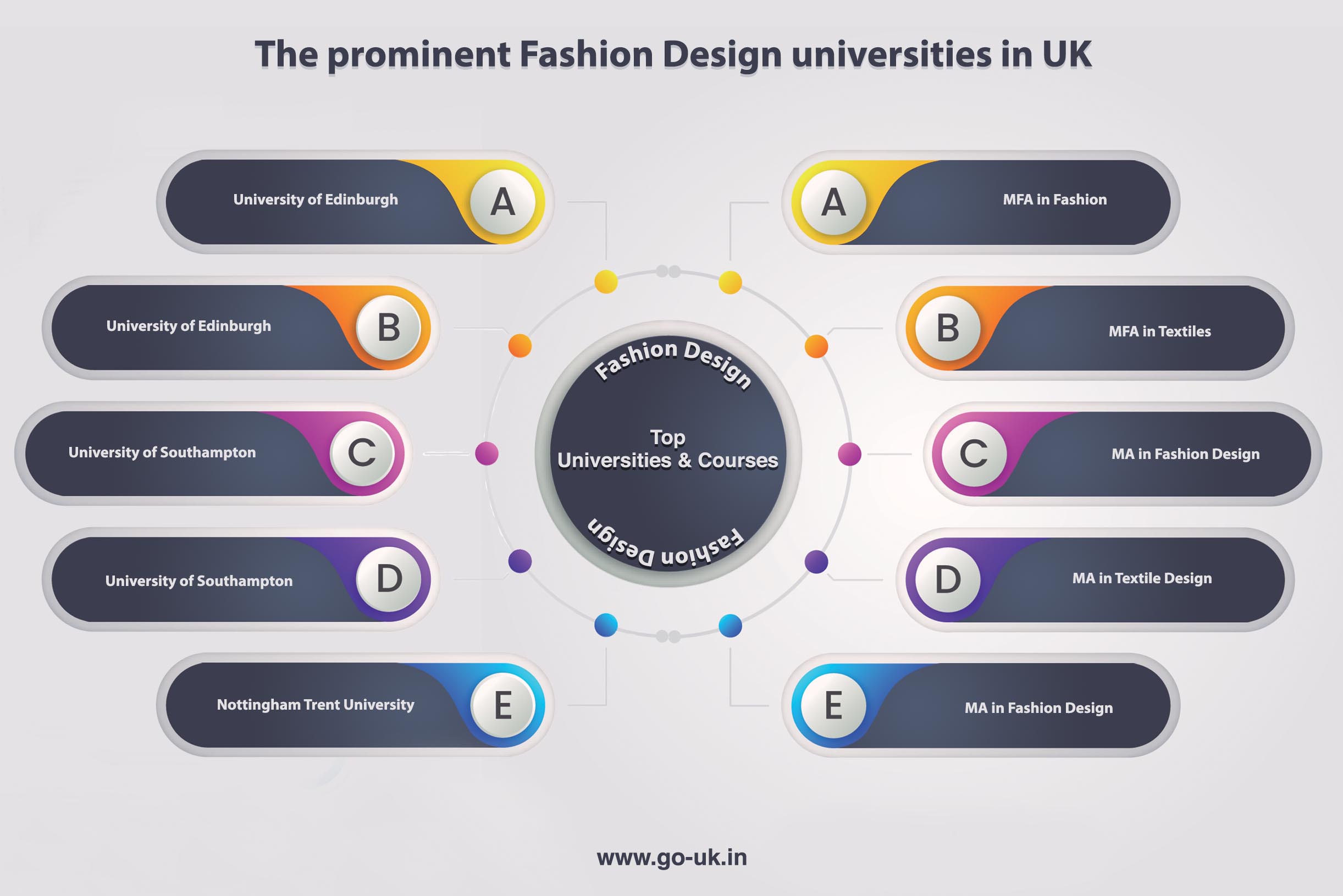 The Prominent Fashion Design Universities in UK