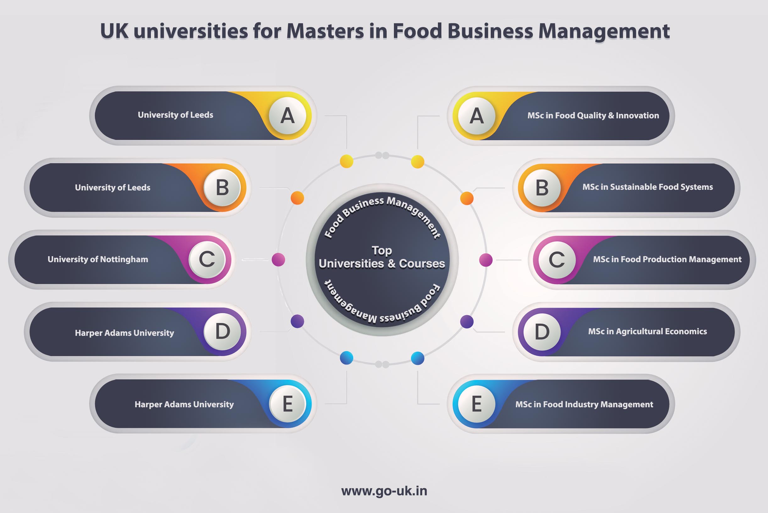 The Prominent UK Universities for Masters in Food Science