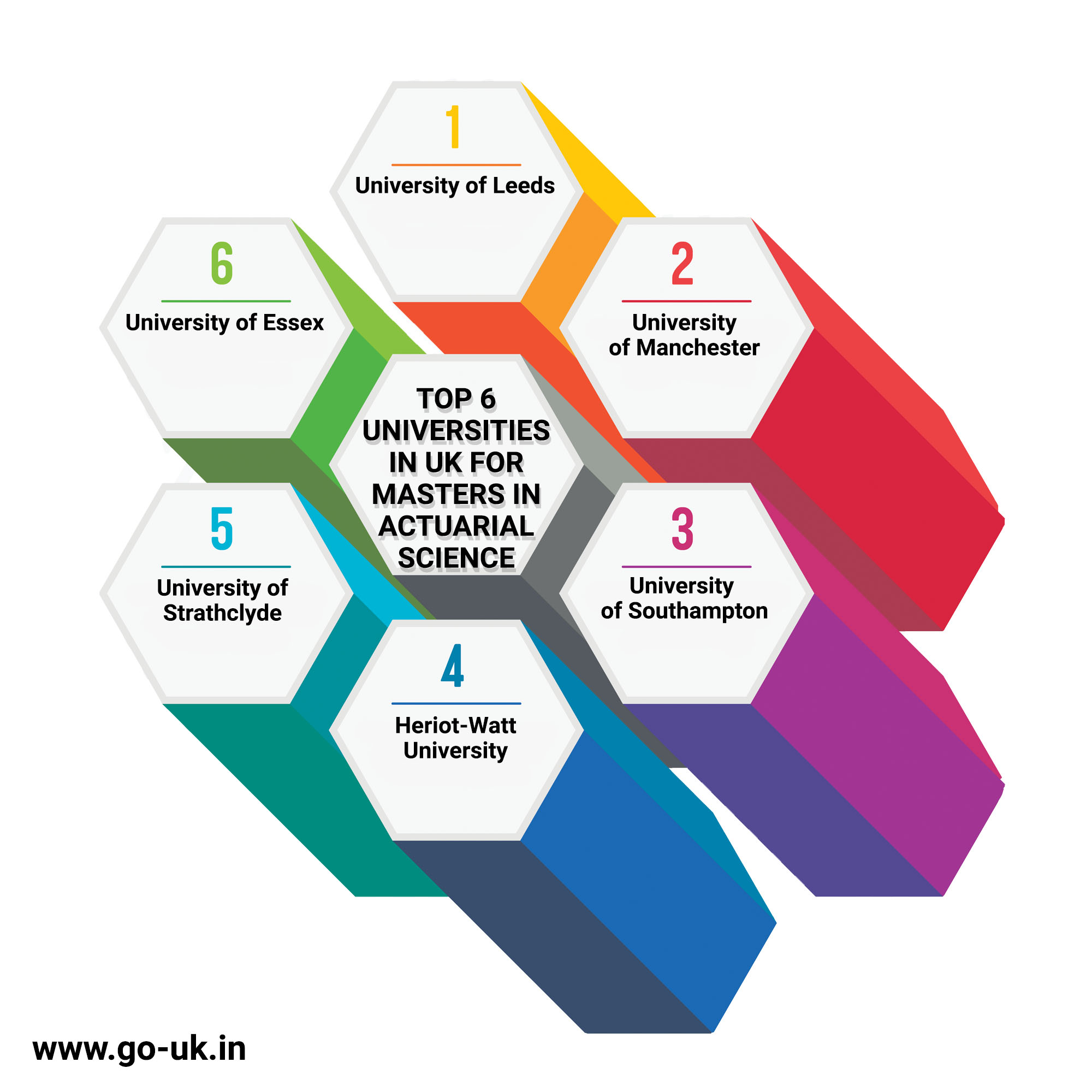 Top 6 Universities in UK for Masters in Actuarial Science