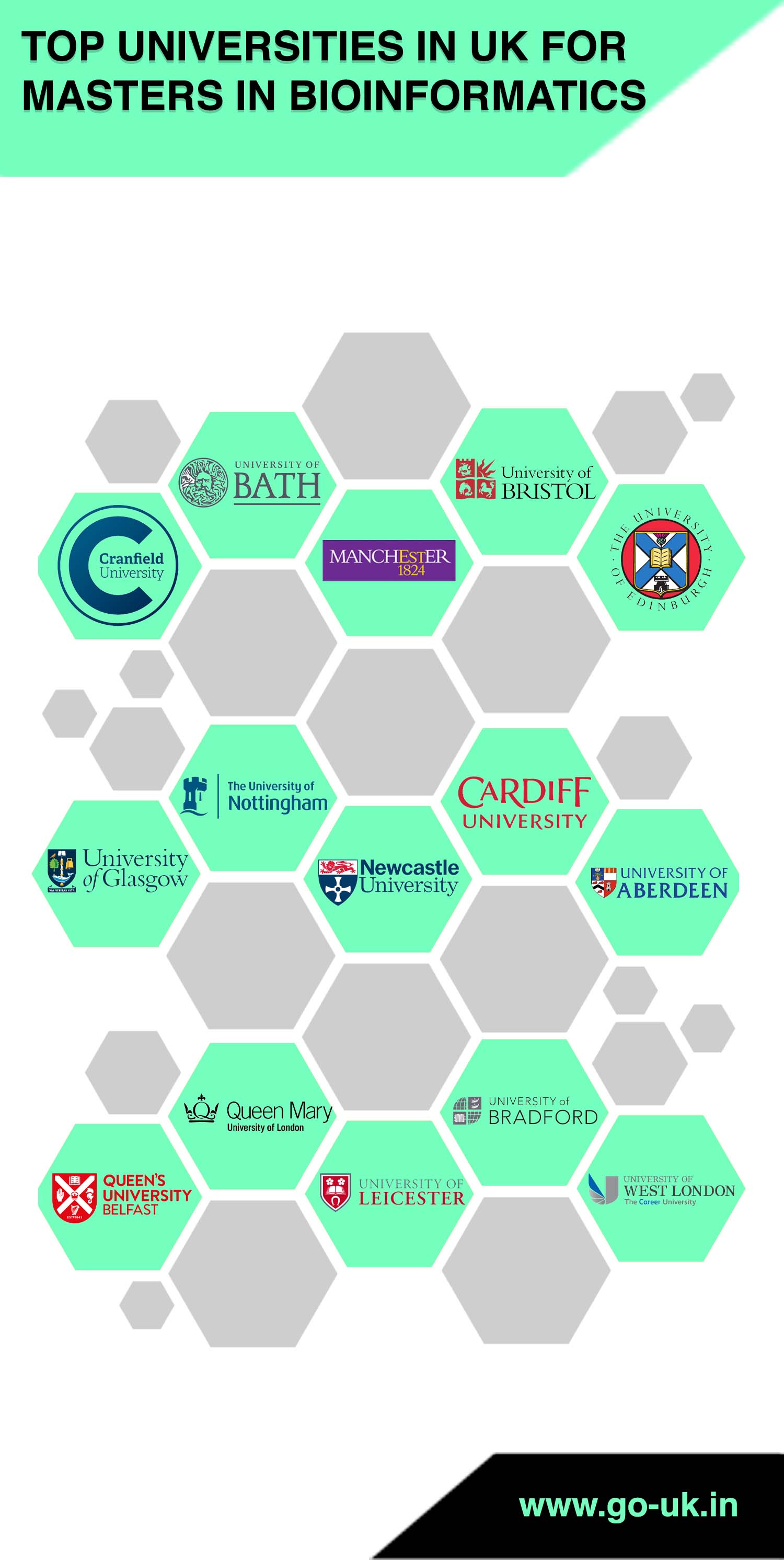 Top Universities in UK for Masters in Bioinformatics
