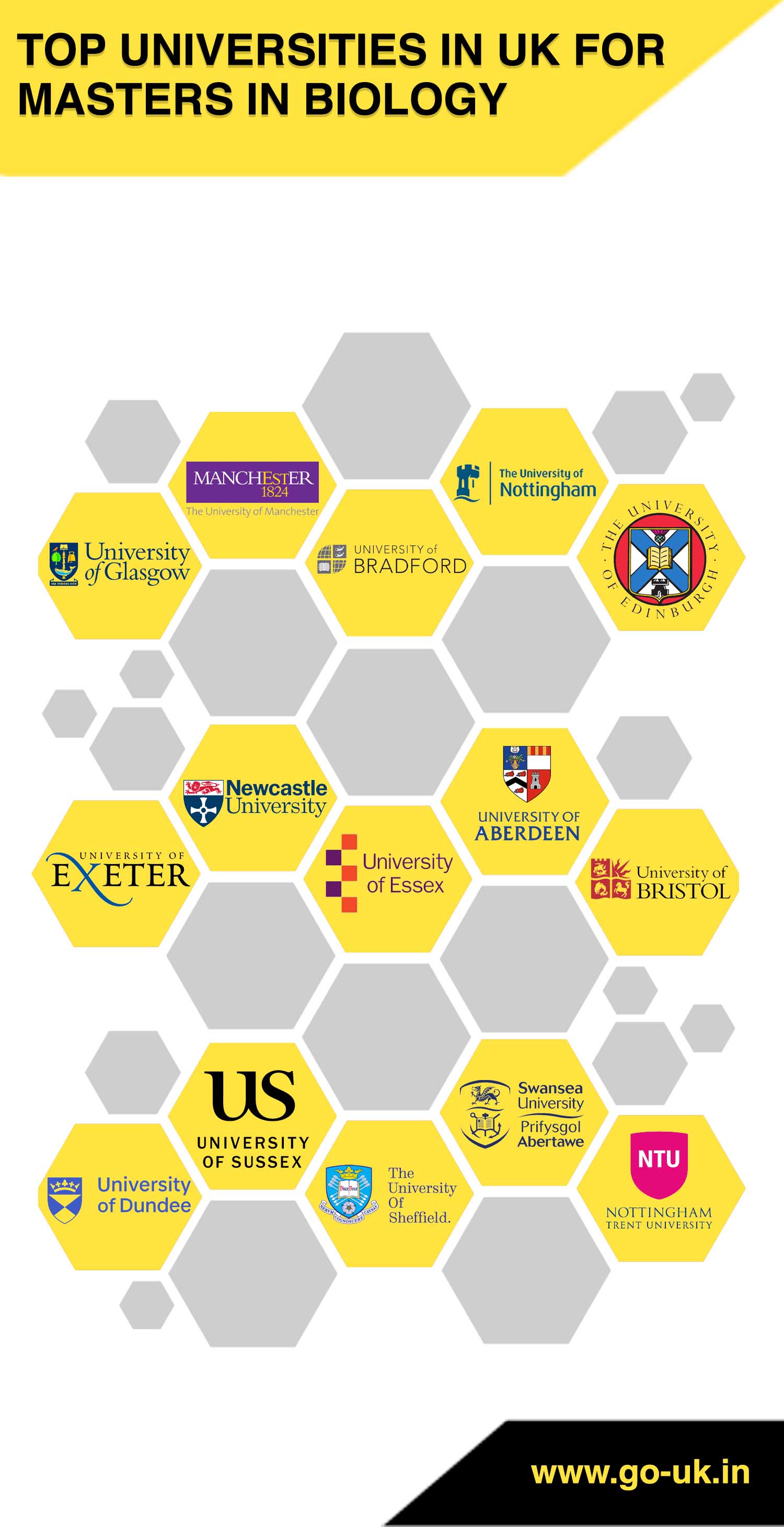 Top Universities in UK for Masters in Biology
