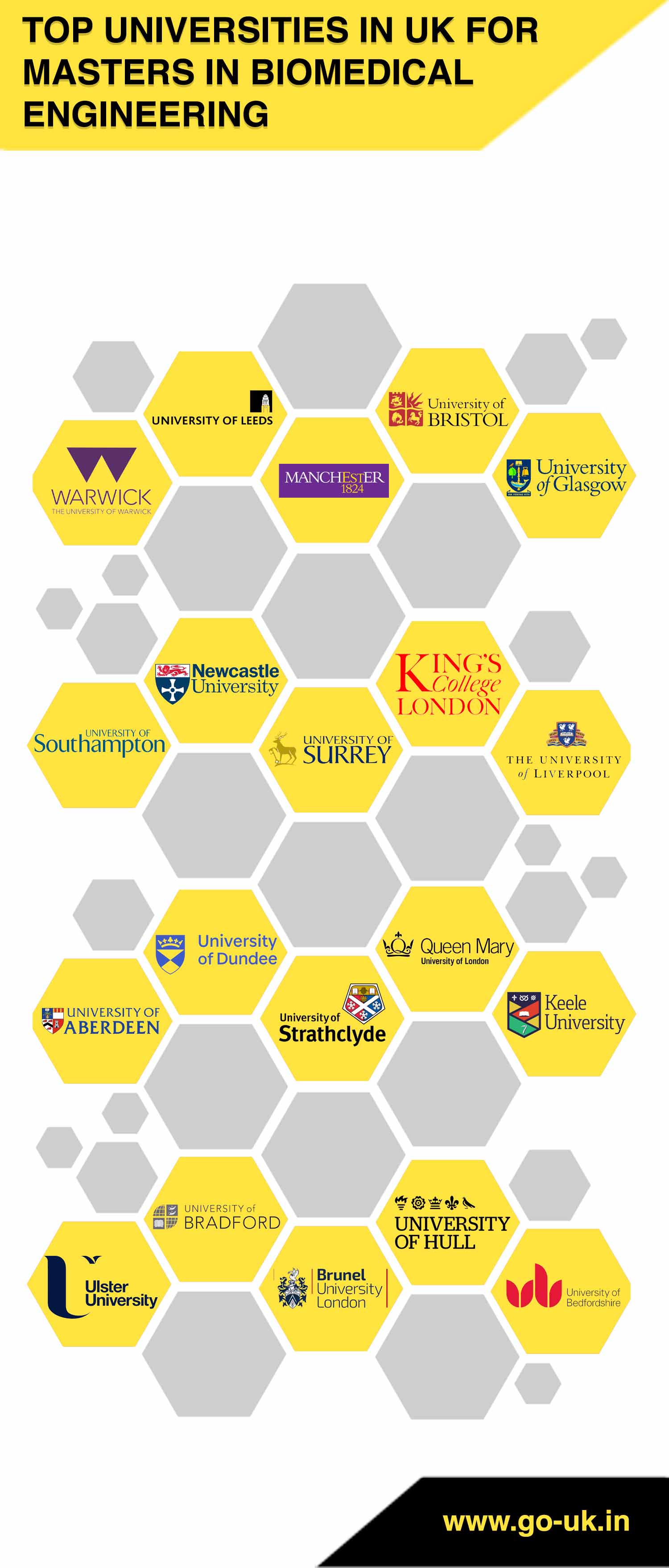 Top Universities in UK for Masters in Bio Medical Engineering