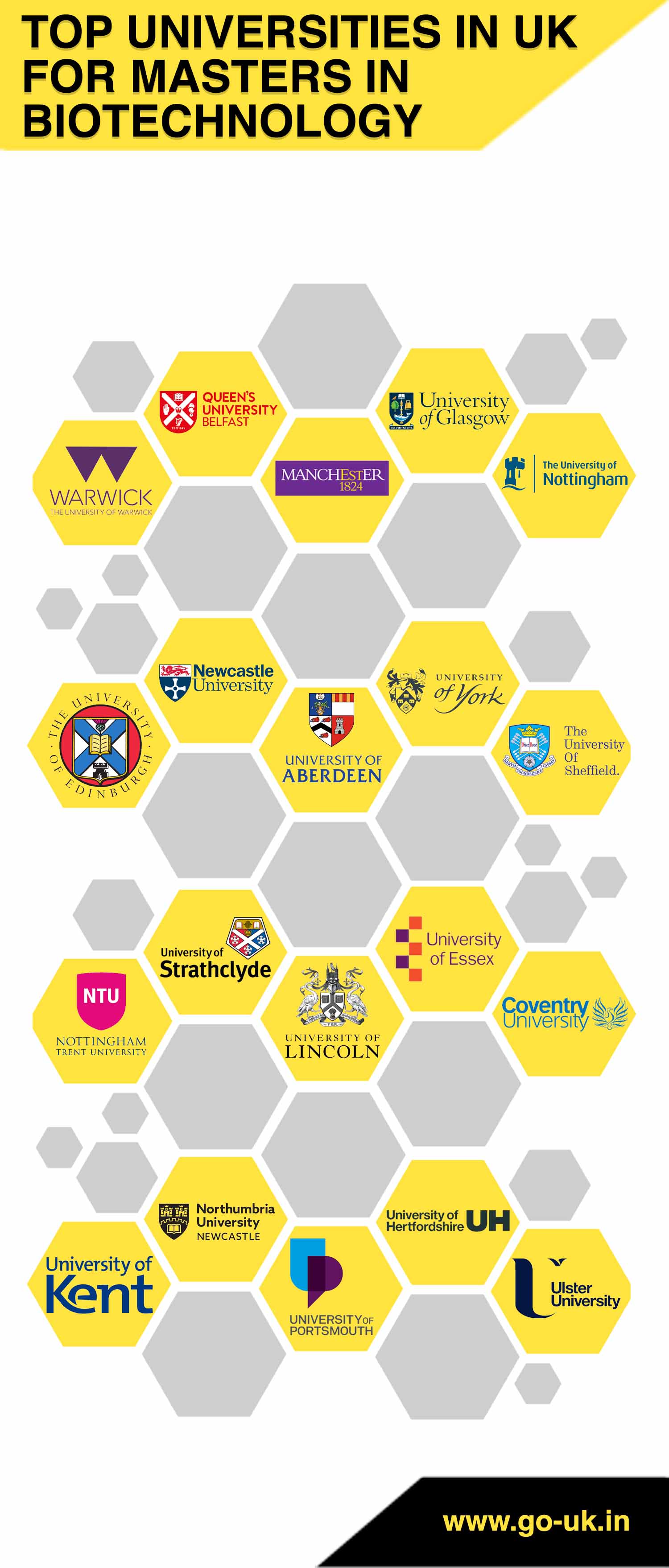 Masters in Biotechnology in UK MSc in Biotechnology in UK Study