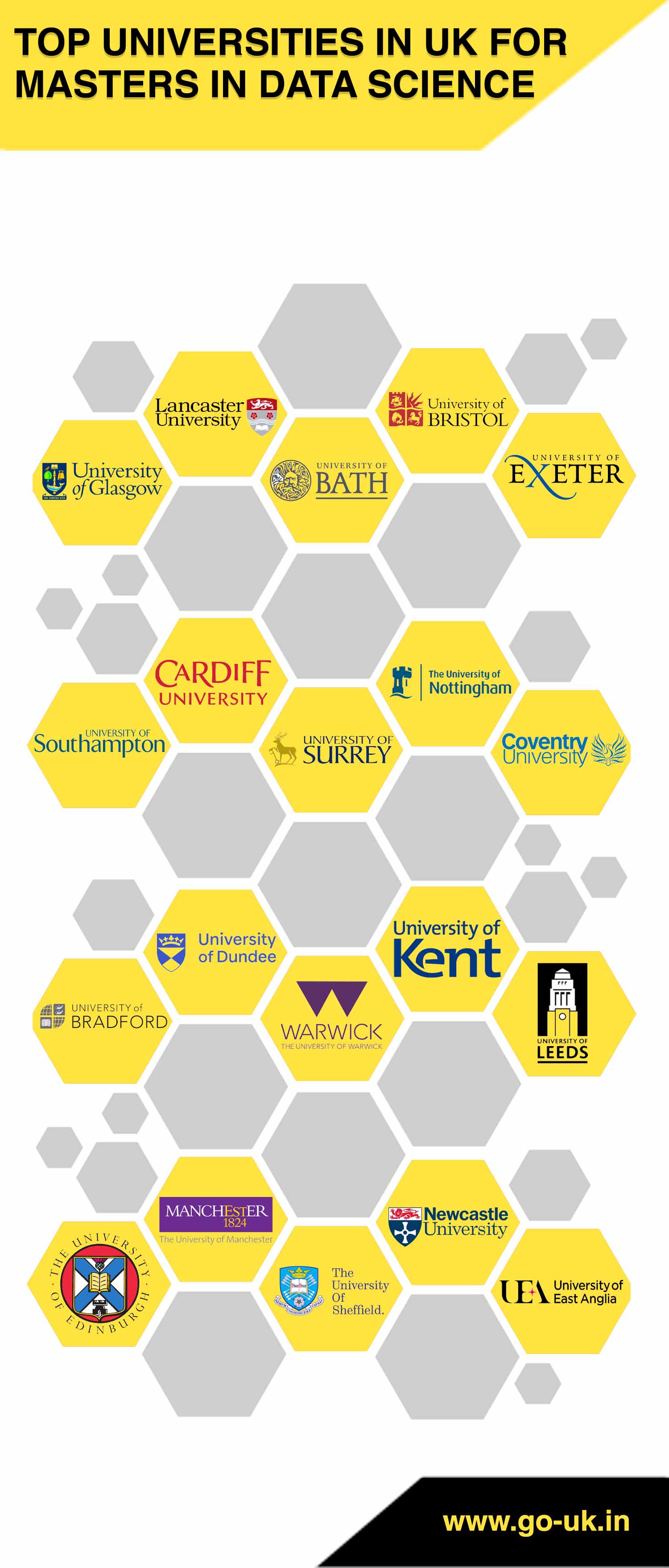 Top Universities in UK for Masters in Data Science