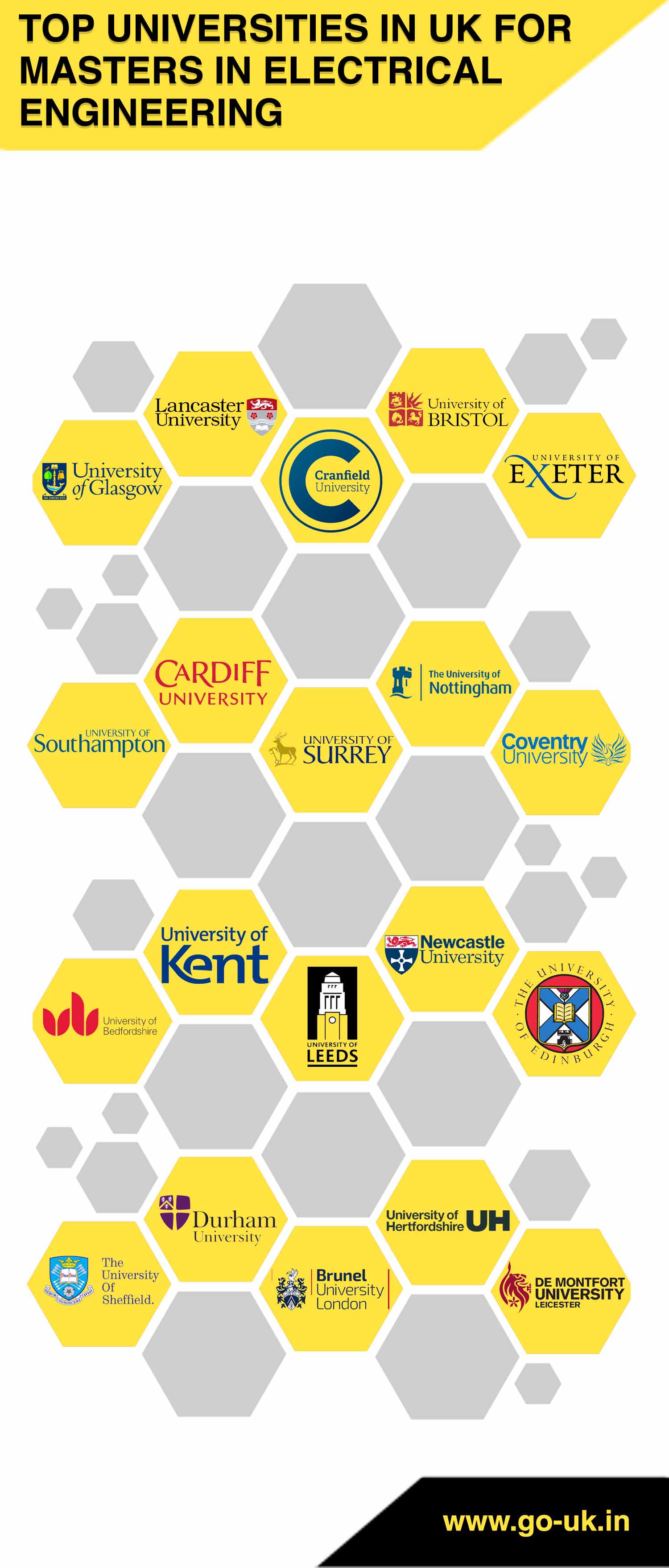 Top Universities in UK for Masters in Electrical Engineering