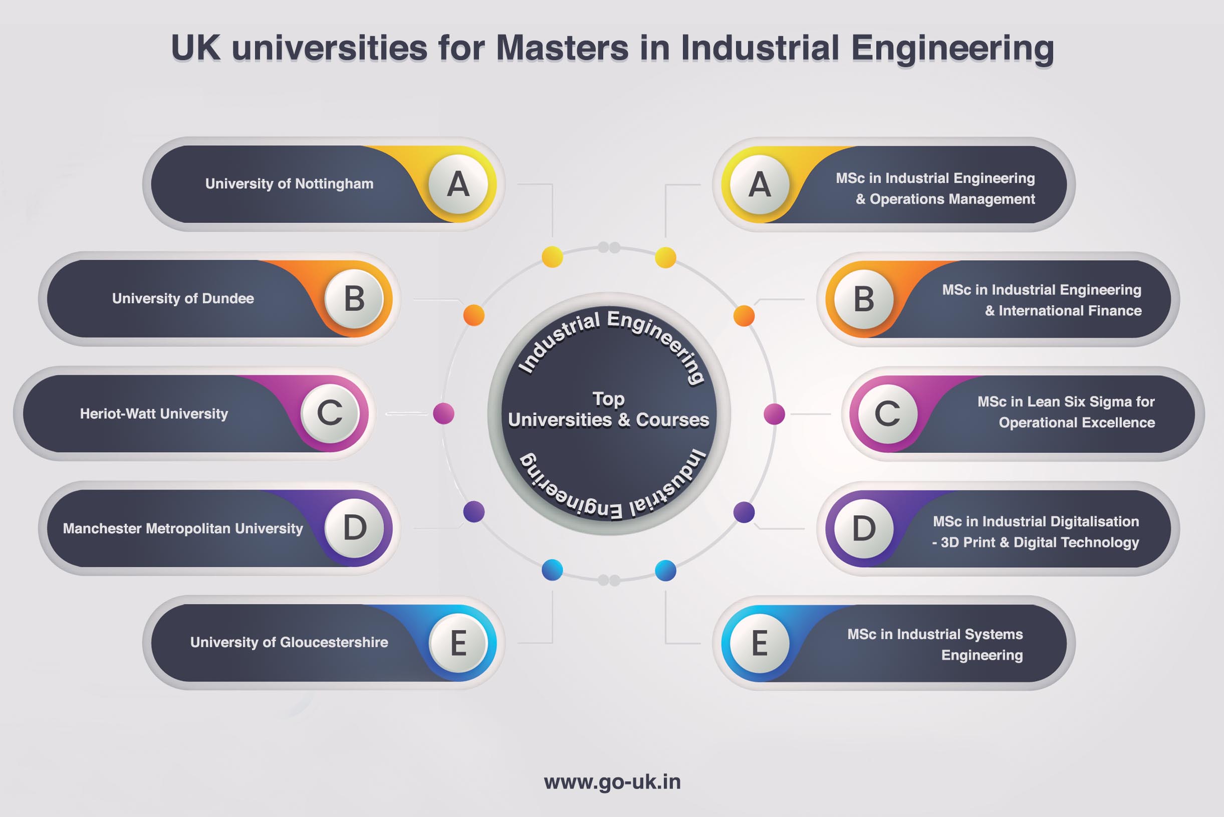 Uk Universities for Masters in Industrial Engineering