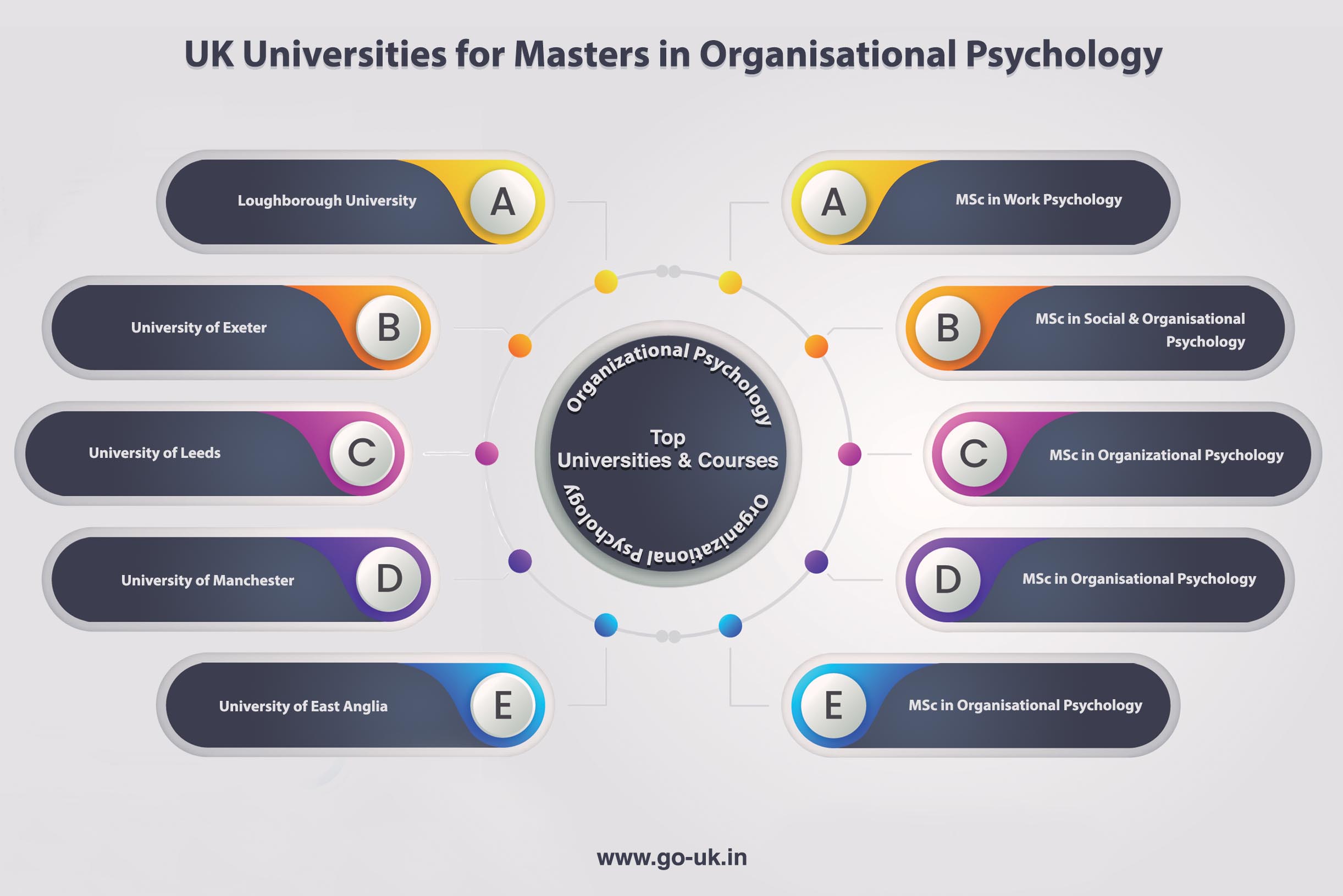 Uk Universities for Masters in Organisational Psychology