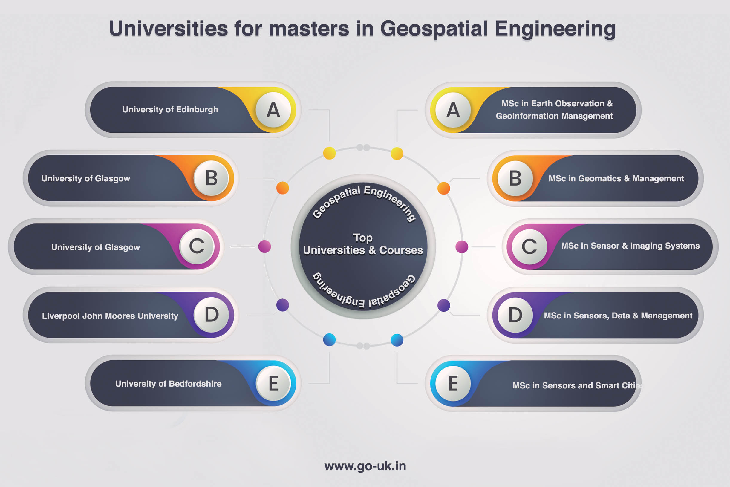 Universities for Masters in Geospatial Engineering