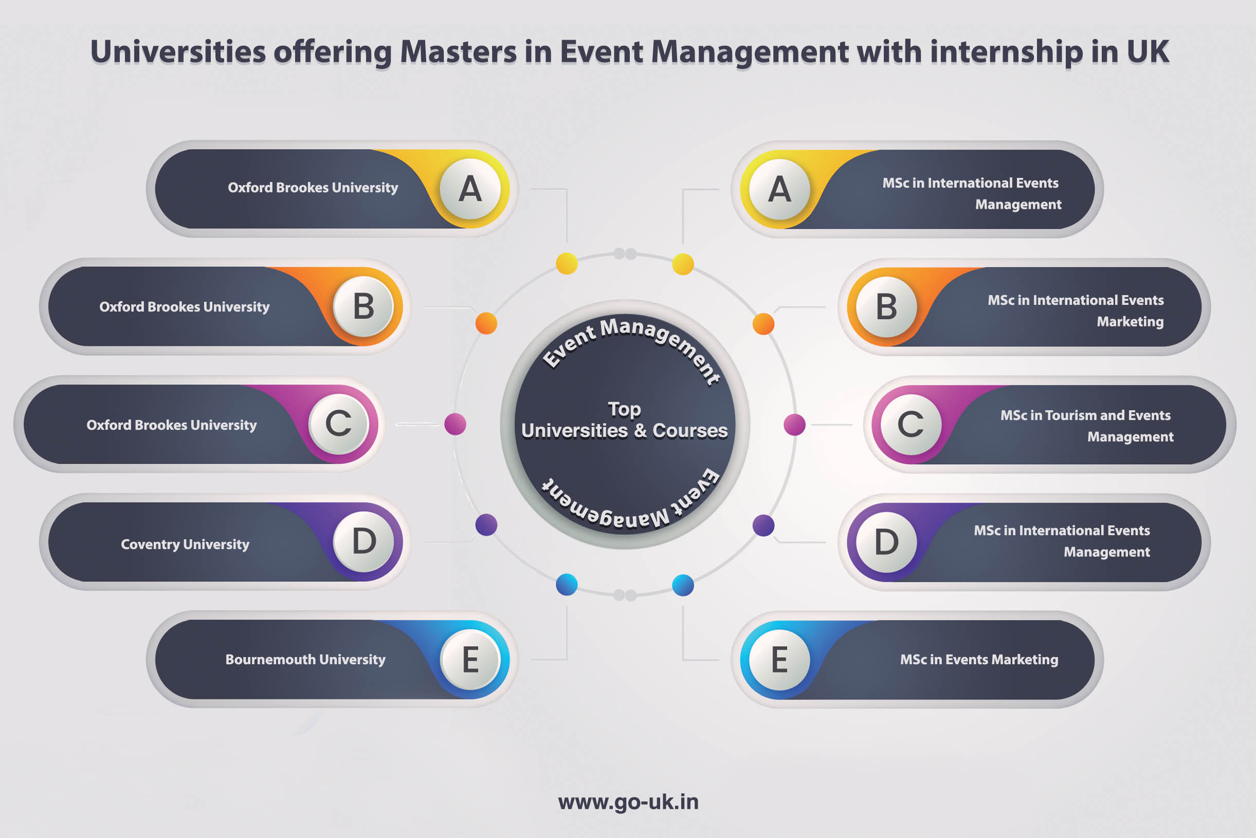 Universities Offering Masters in Event Management with Internship in UK