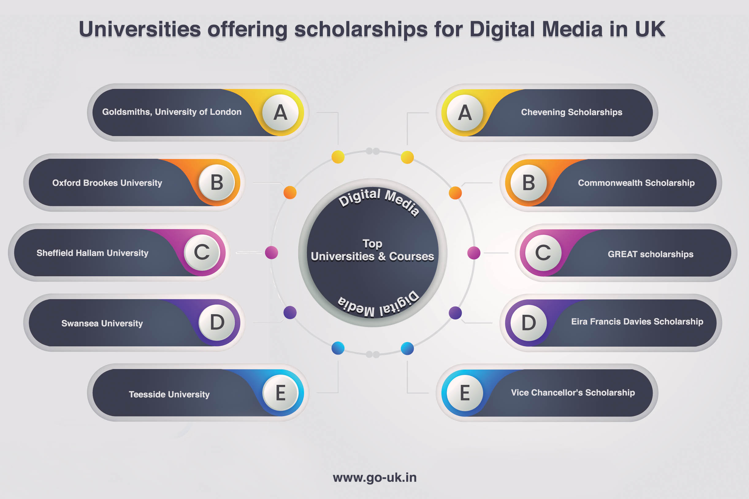 Universities Offering Scholarships for Digital Media in UK